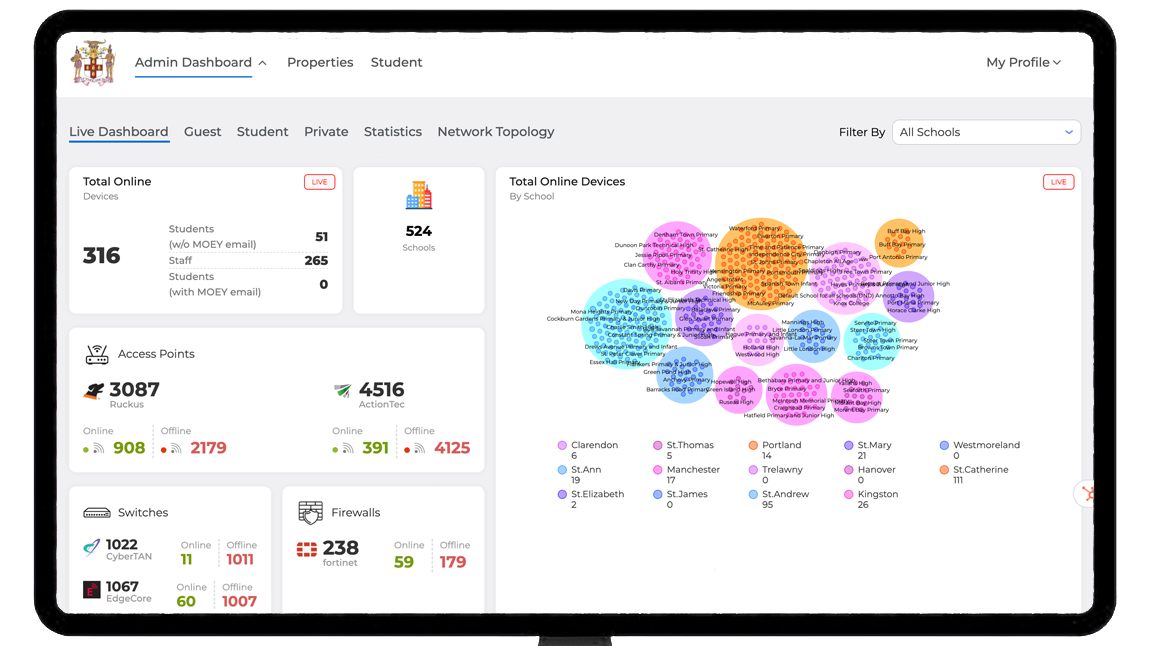 wibipOS multi-vendor management dashboard