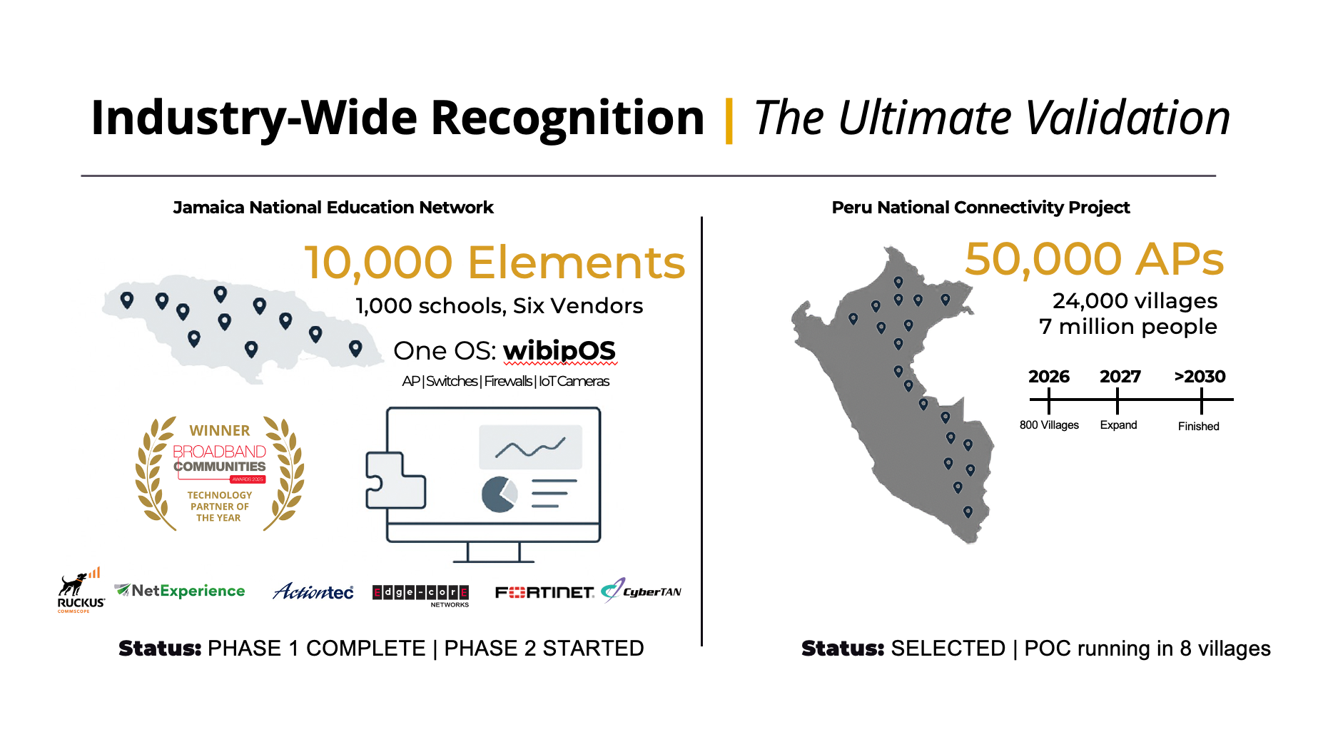 wibipOS scalability dashboard showing nationwide deployment